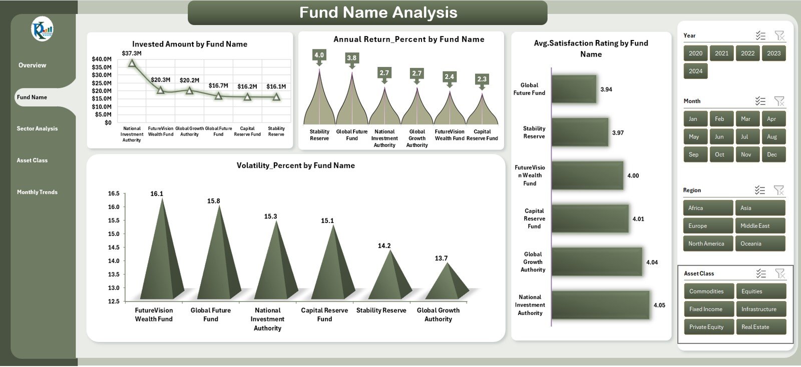 Fund Name Analysis