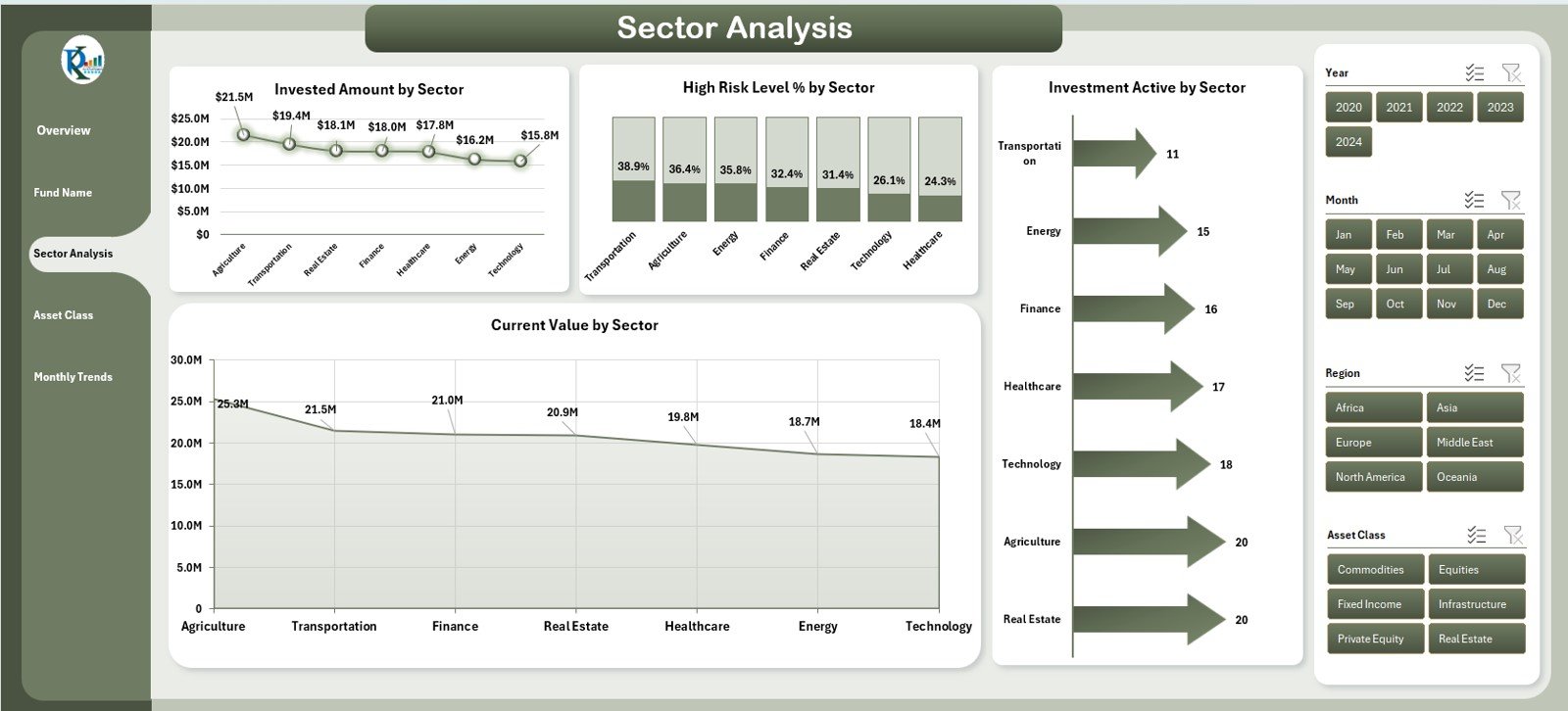 Sector Analysis