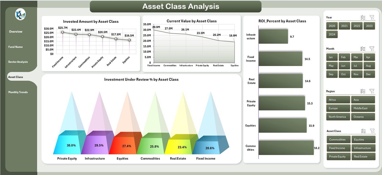 Asset Class Analysis