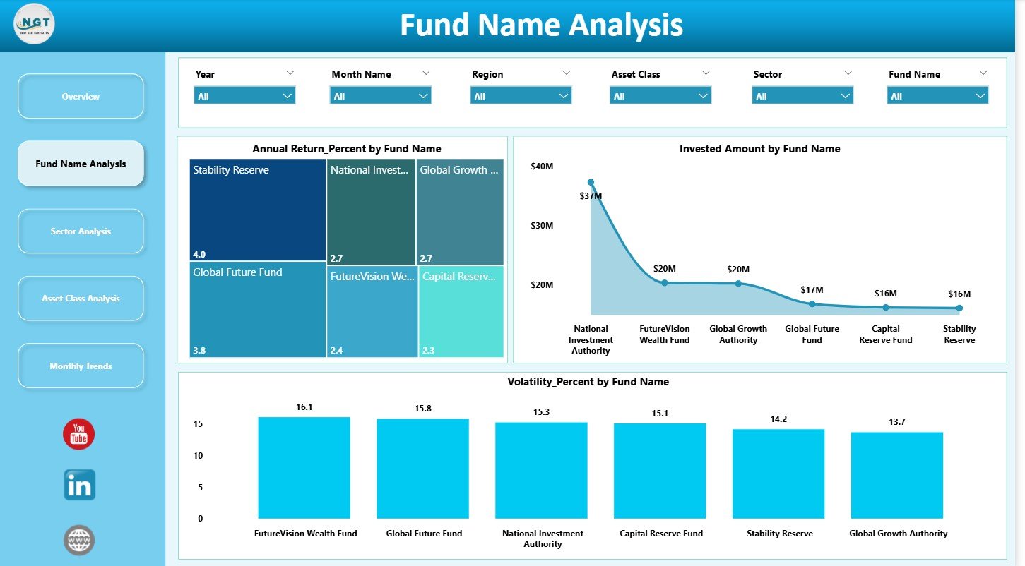 Fund Name Analysis