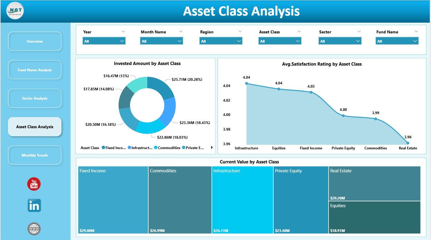Asset Class Analysis