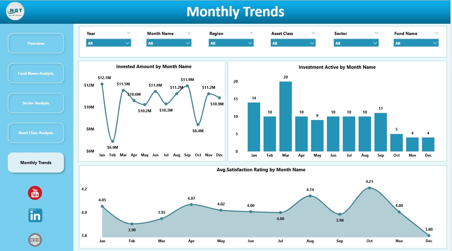 Monthly Trends