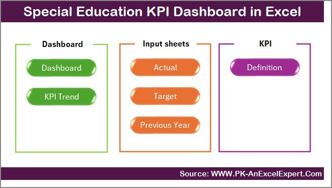 Special Education KPI Dashboard in Excel