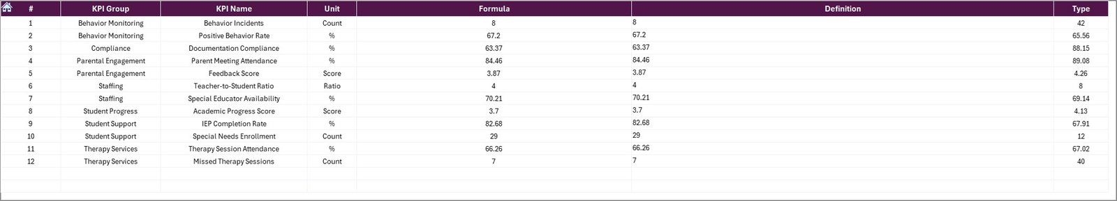 KPI Definition Sheet