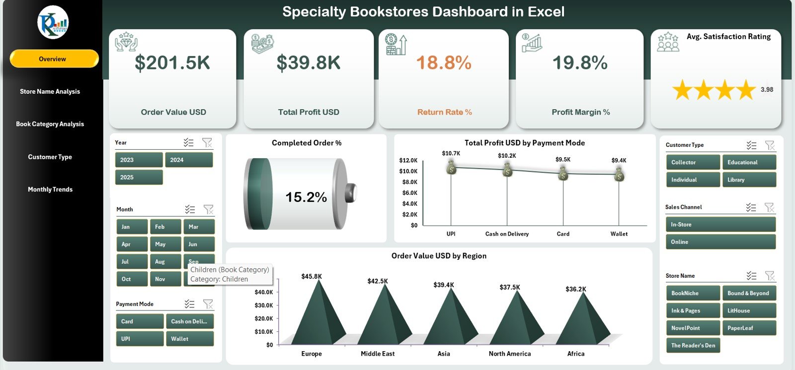Specialty Bookstores Dashboard in Excel