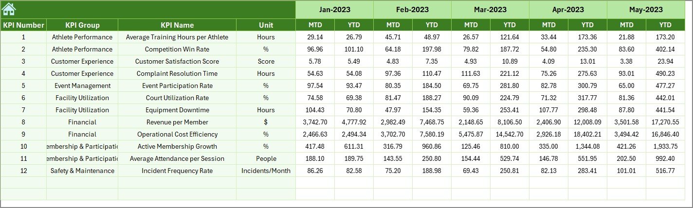 Previous Year Numbers Sheet