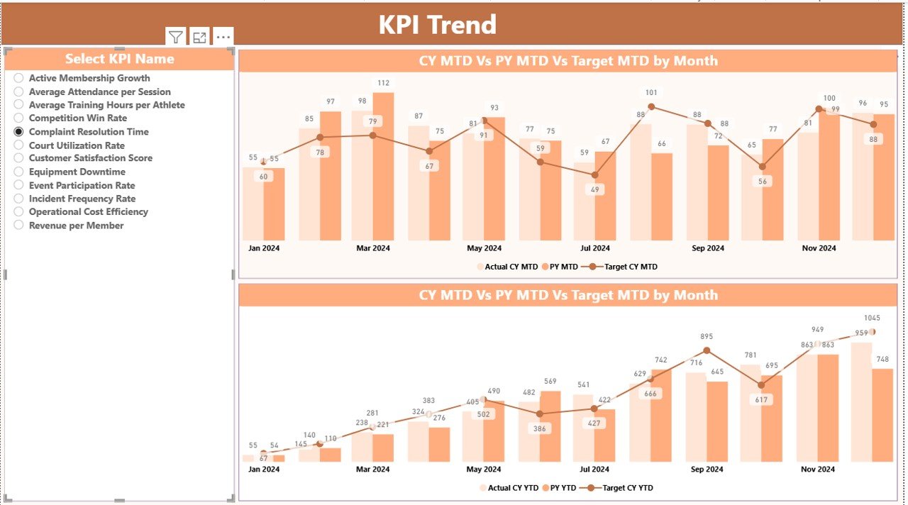 KPI Trend Page