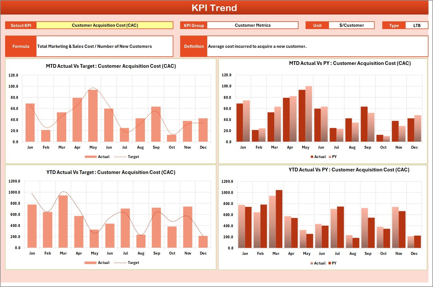  KPI Trend Sheet 