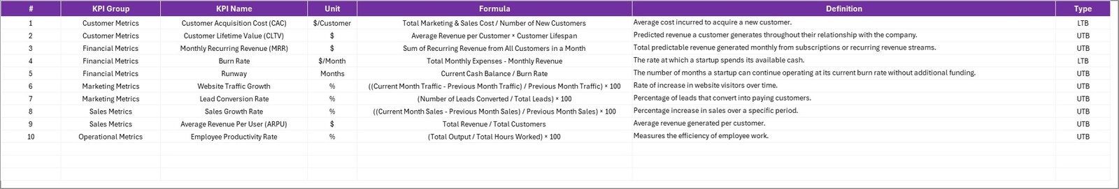  KPI Definition Sheet