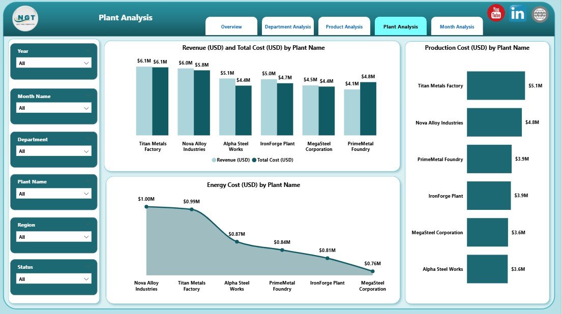 Plant Analysis Page