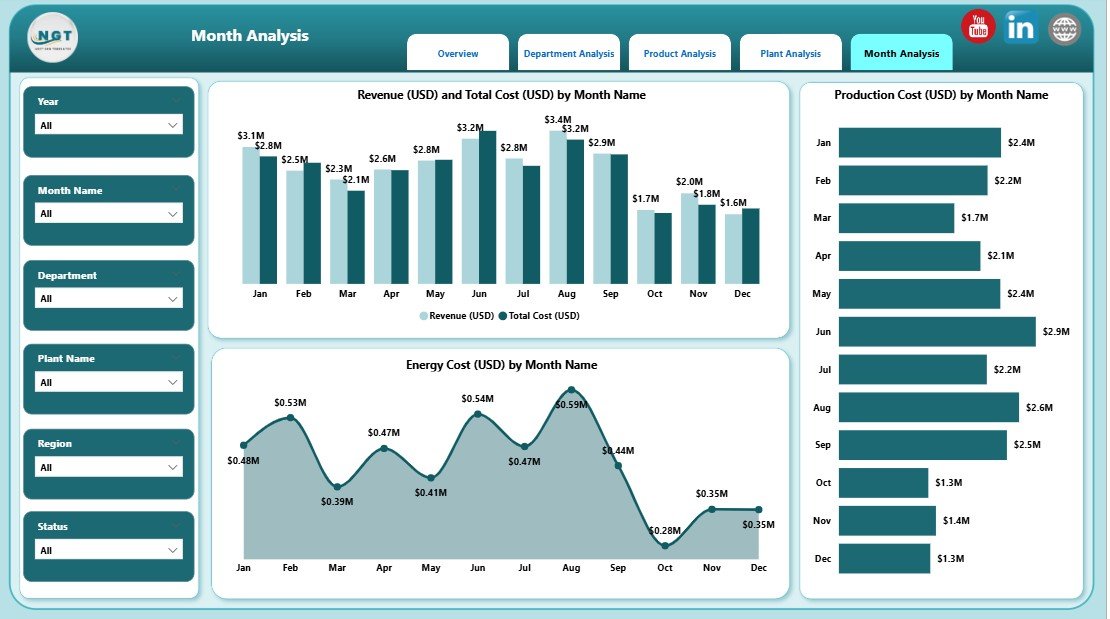 Monthly Trends Page