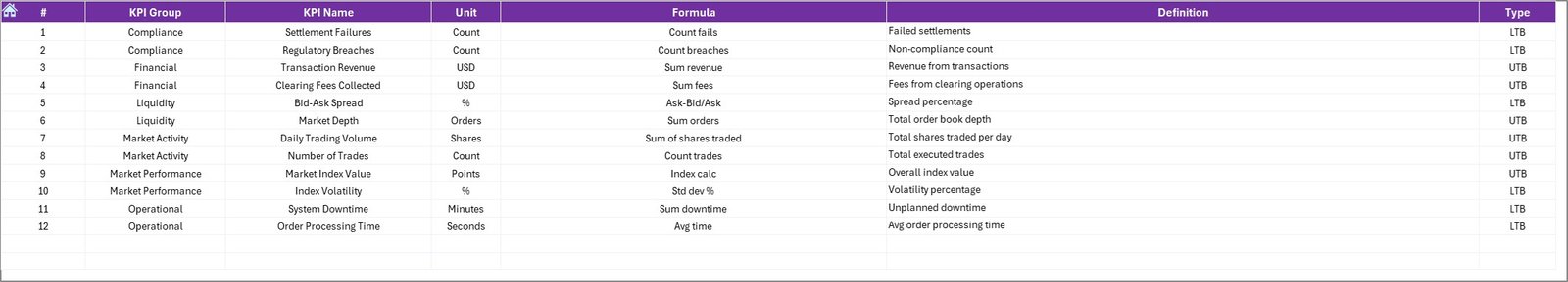 KPI Definition Sheet Tab