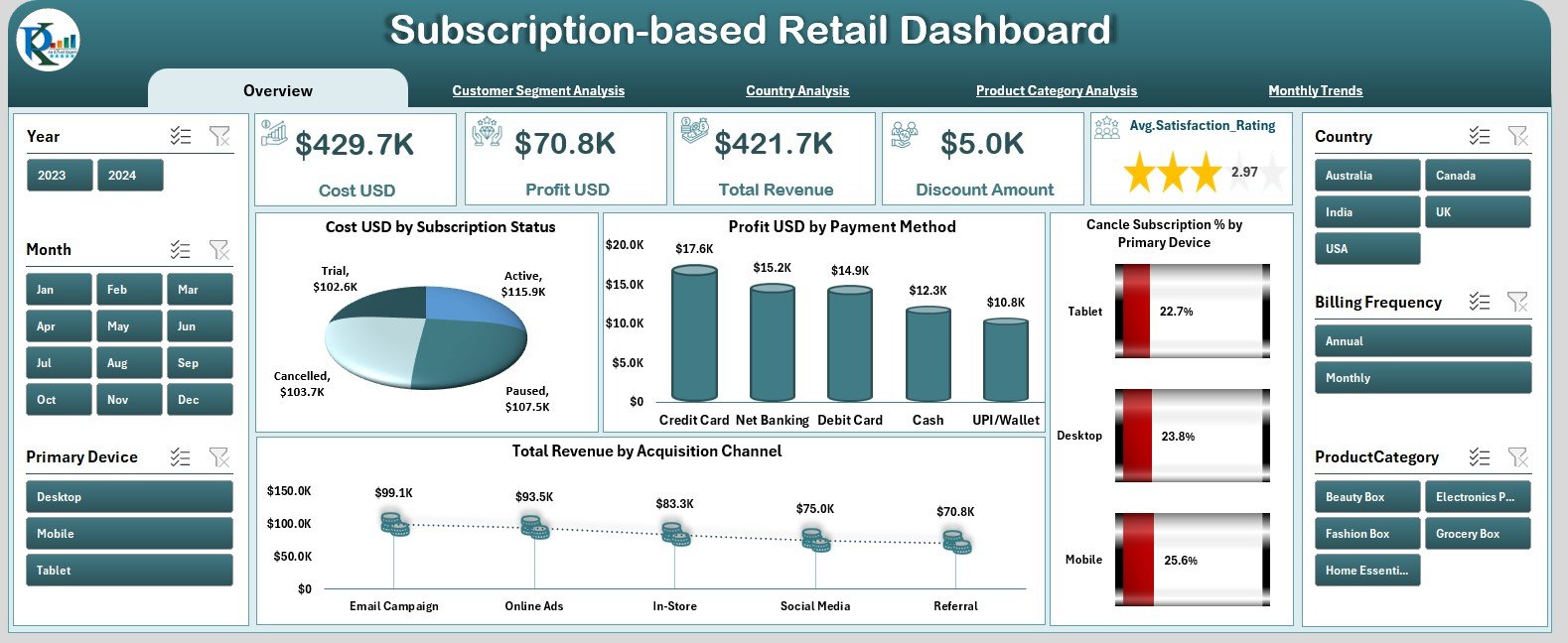 Subscription-based Retail Dashboard in Excel
