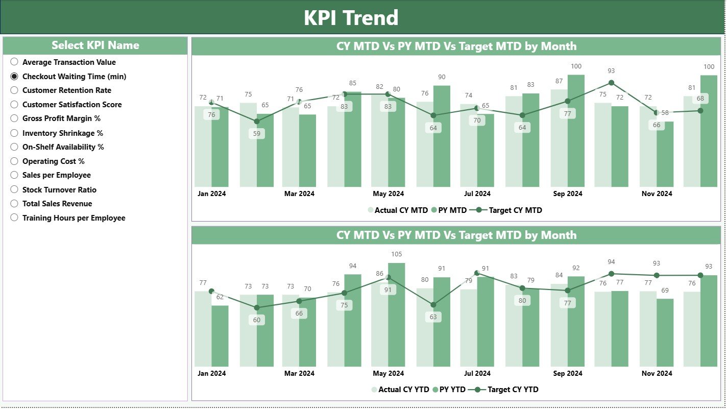 KPI Trend Page