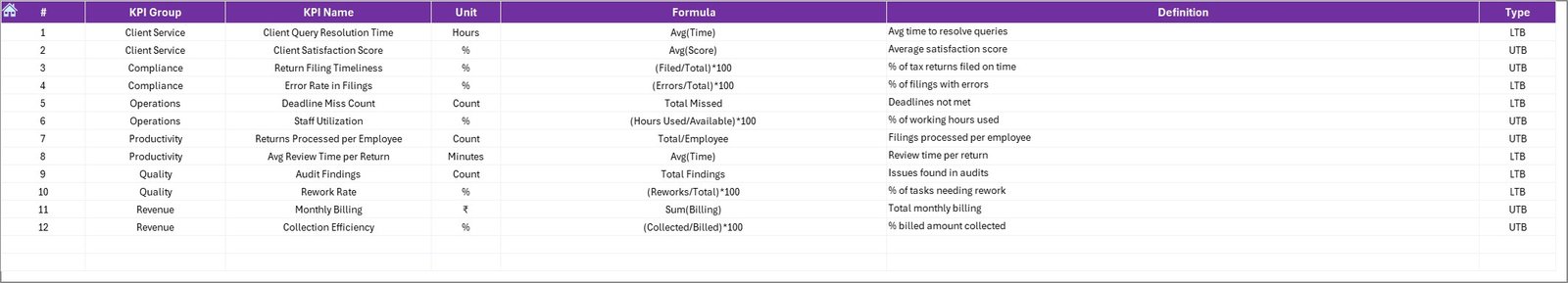 KPI Definition Sheet