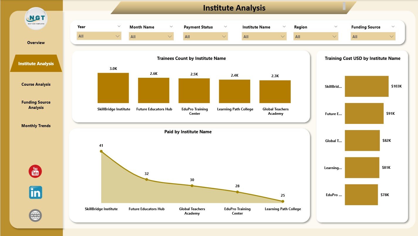 Institute Analysis 