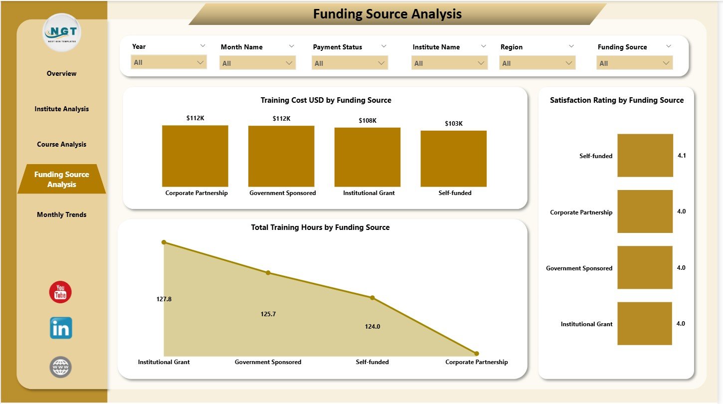 Funding Source Analysis 