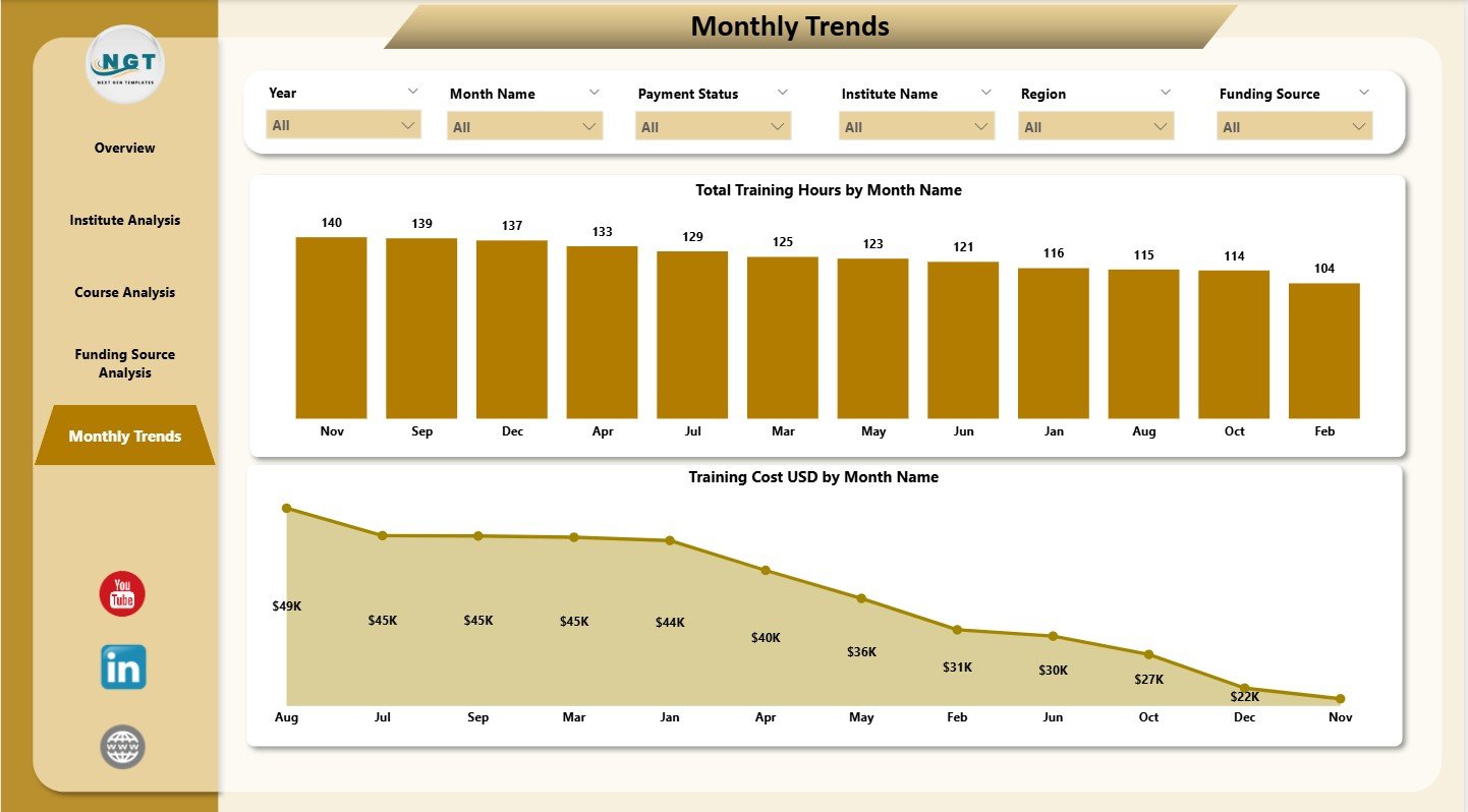 Monthly Trends 