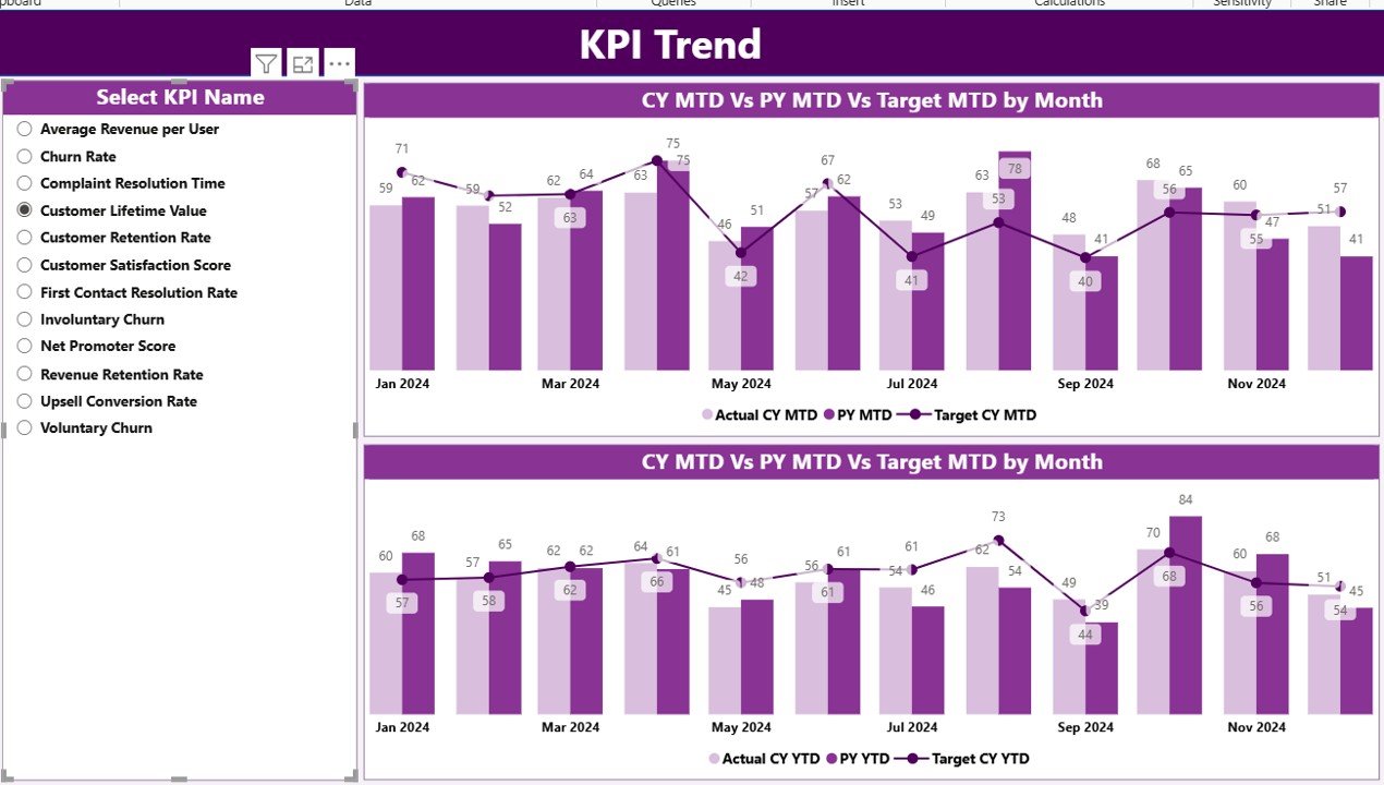  KPI Trend Page