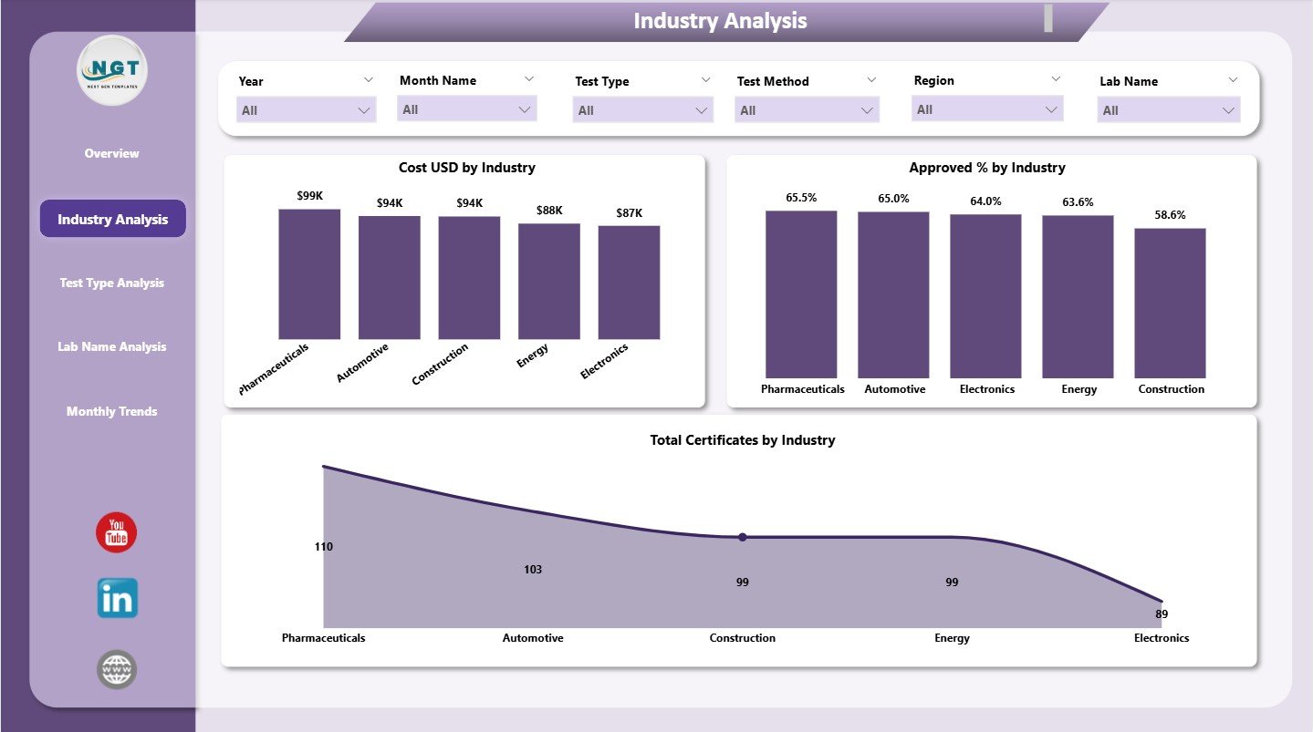 Industry Analysis 