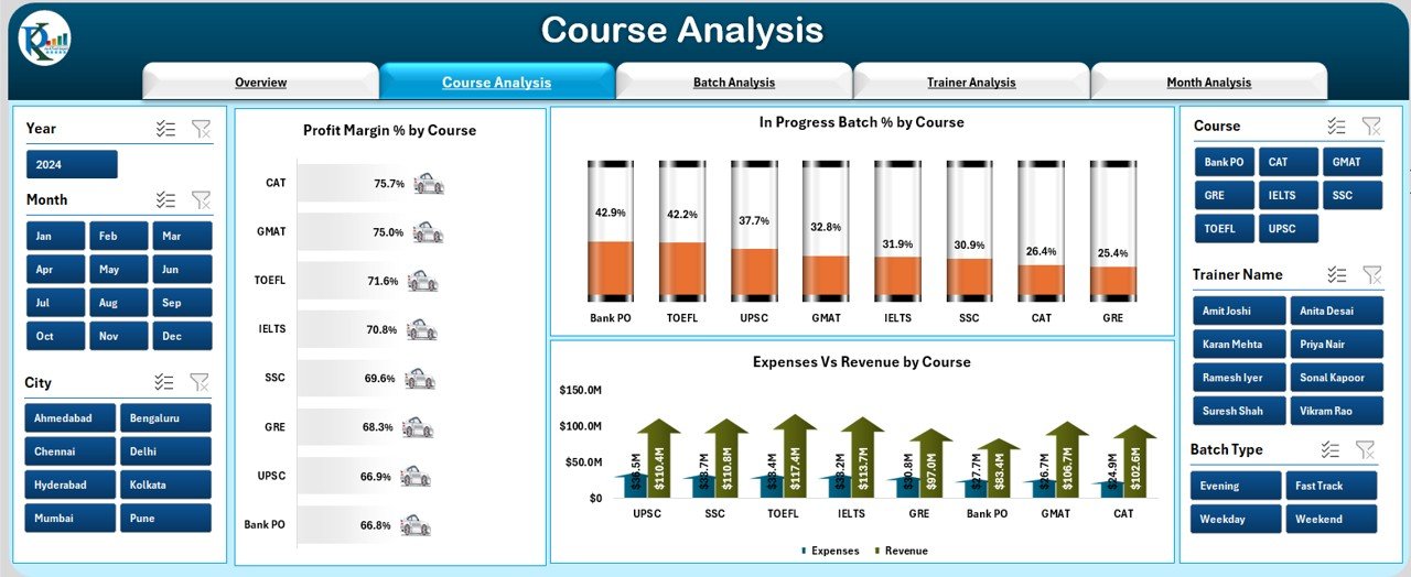 Course Analysis Page