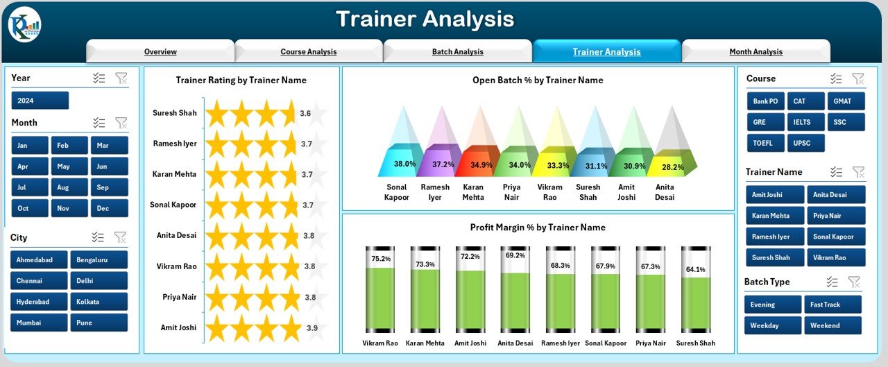 Trainer Analysis Page