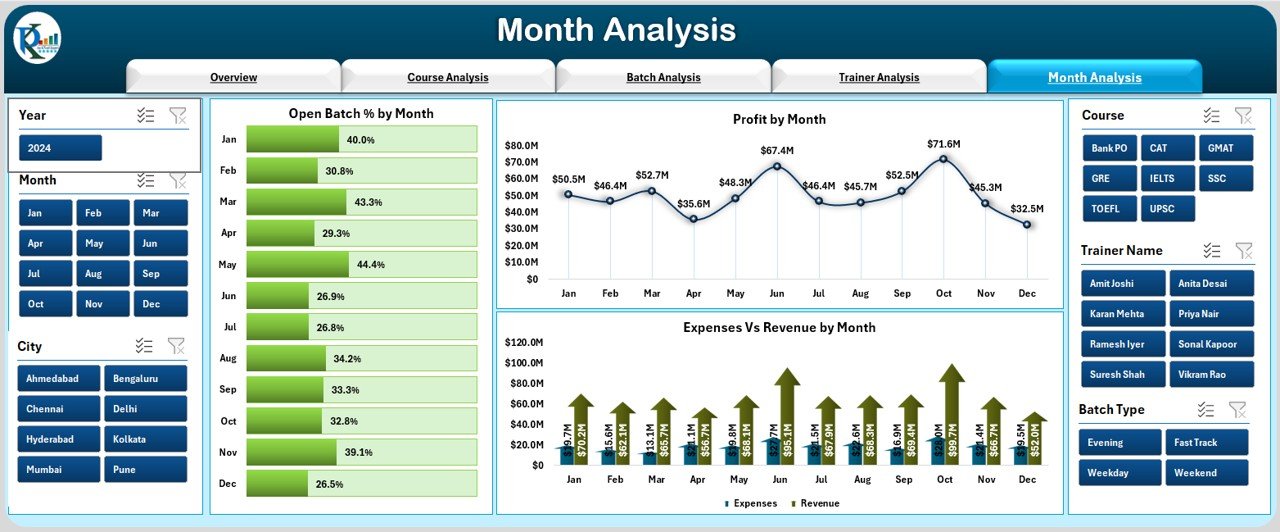 Month Analysis Page