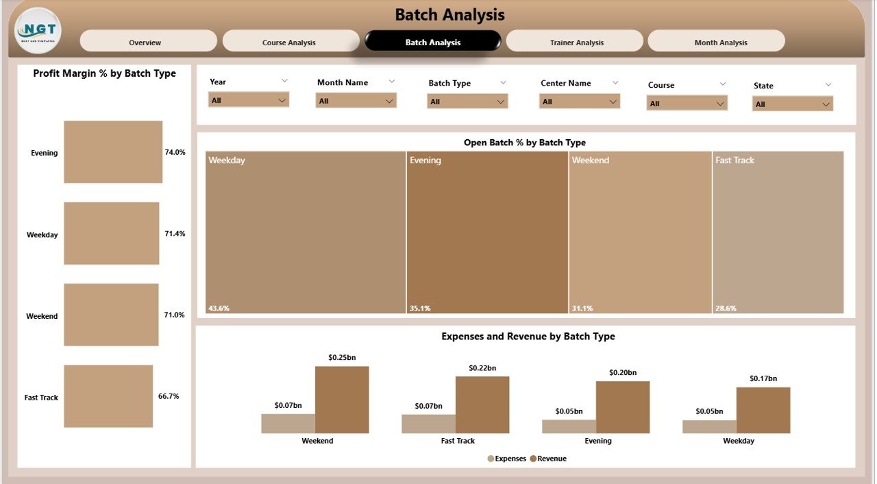 Batch Analysis Page