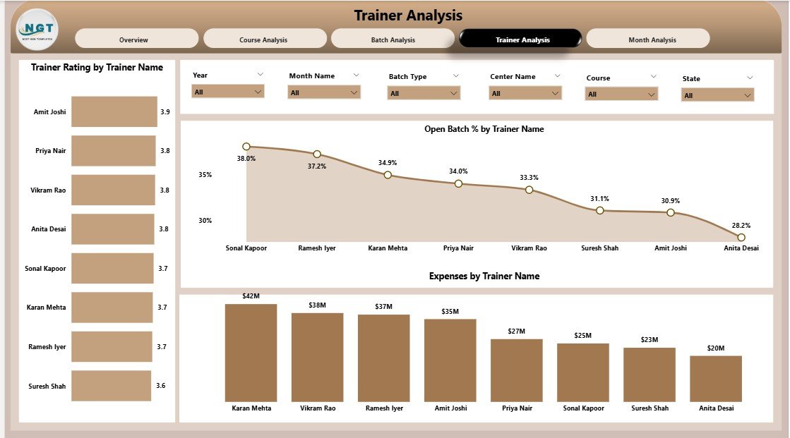 Trainer Analysis Page