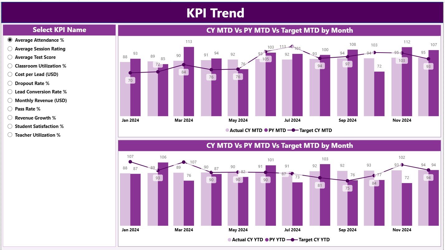 KPI Trend Page