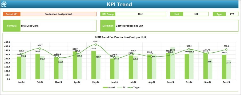 Textiles & Apparel Manufacturing KPI Dashboard in Excel - PK: An Excel ...