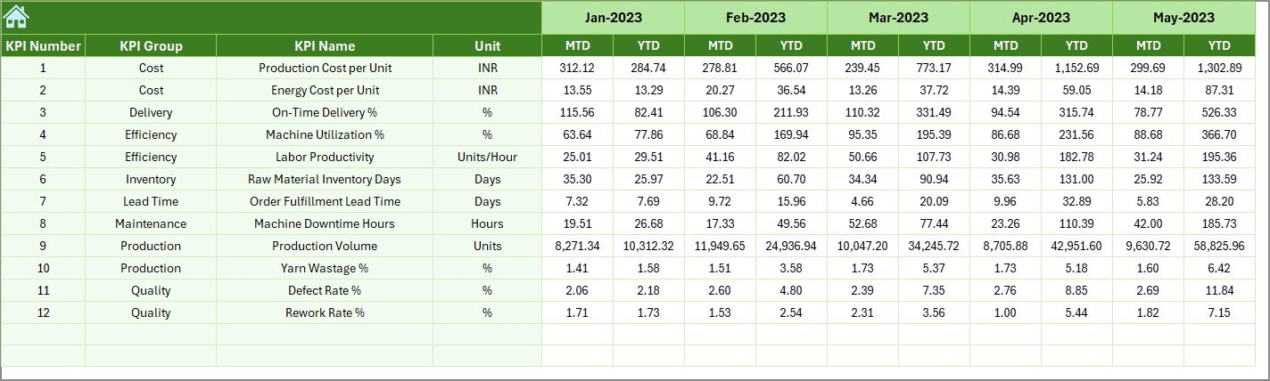 Previous Year Numbers Sheet