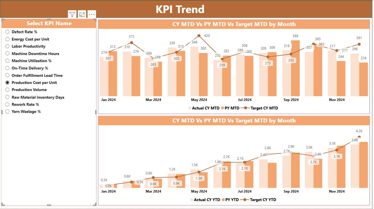 KPI Trend Page