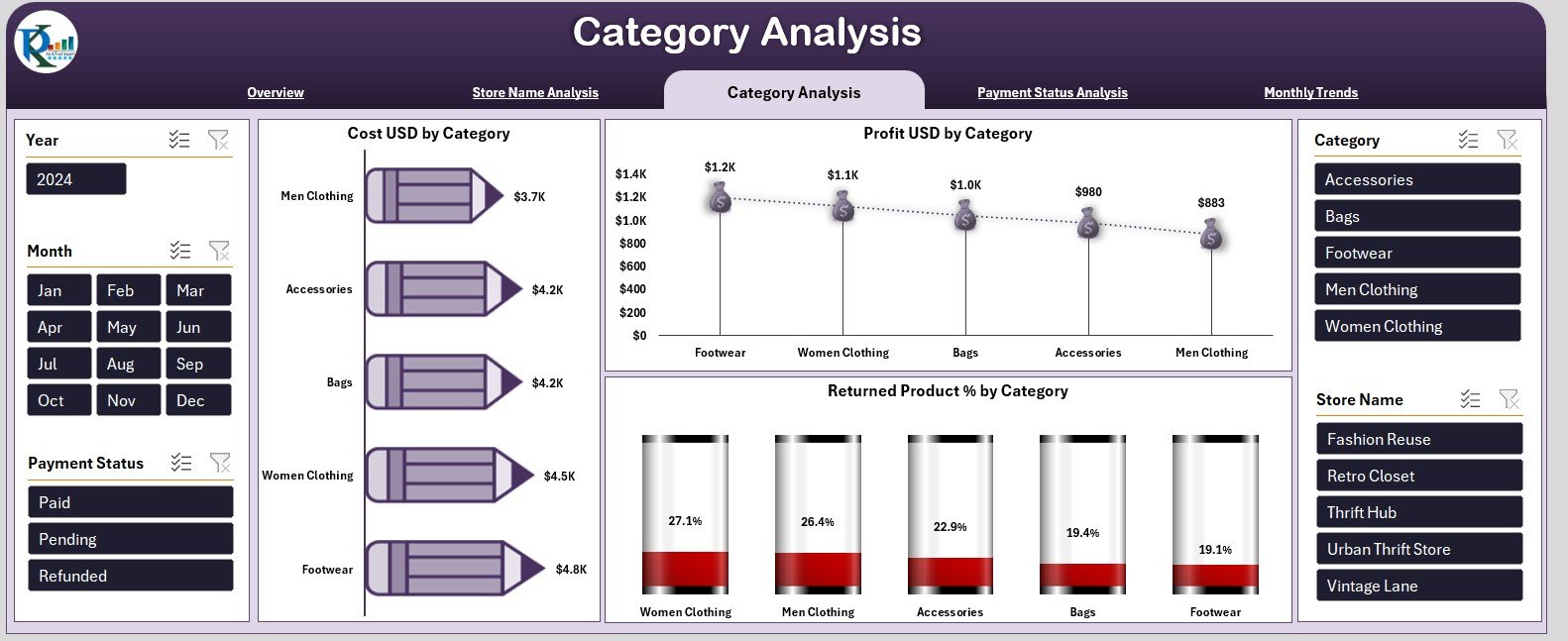 Category Analysis 