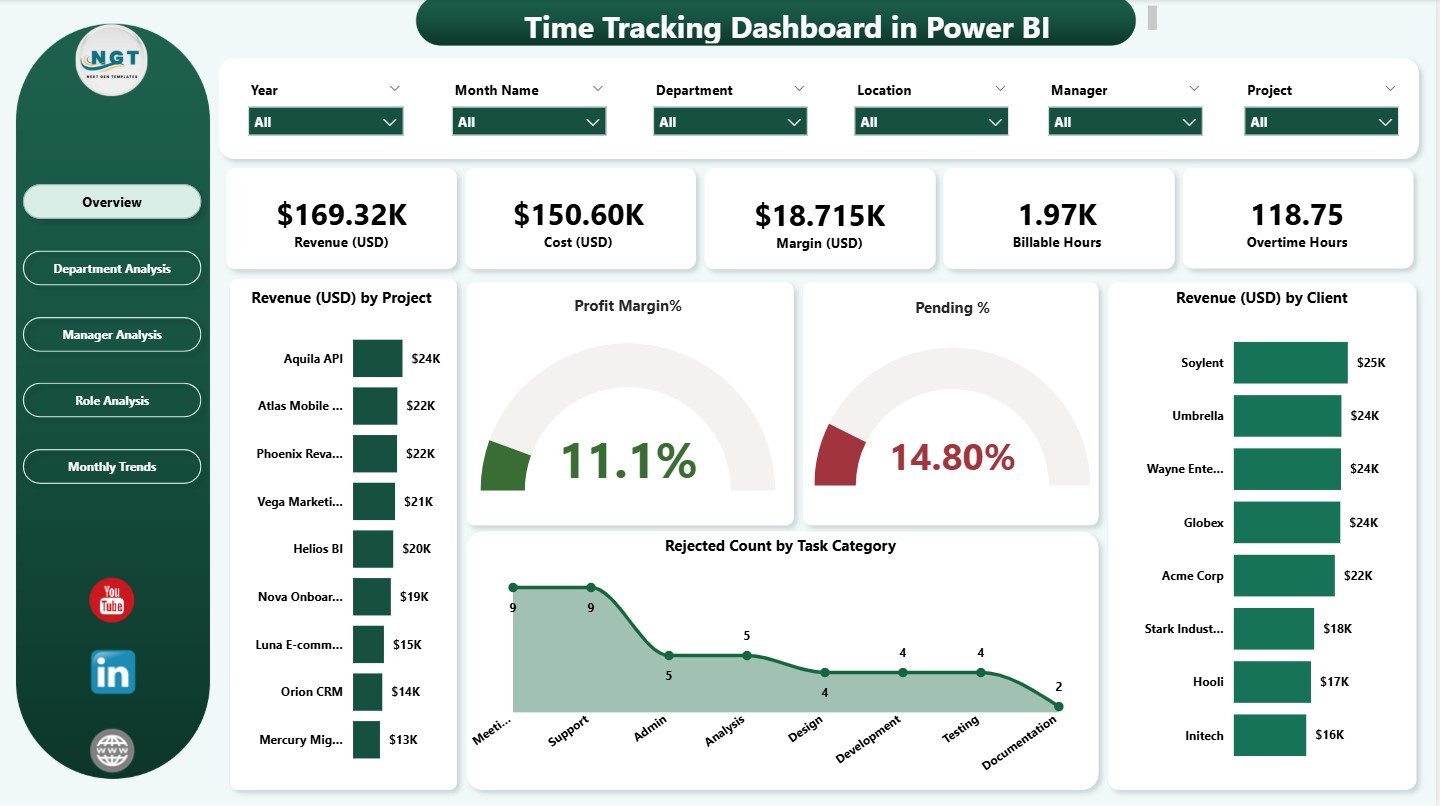 Time Tracking Dashboard in Power BI