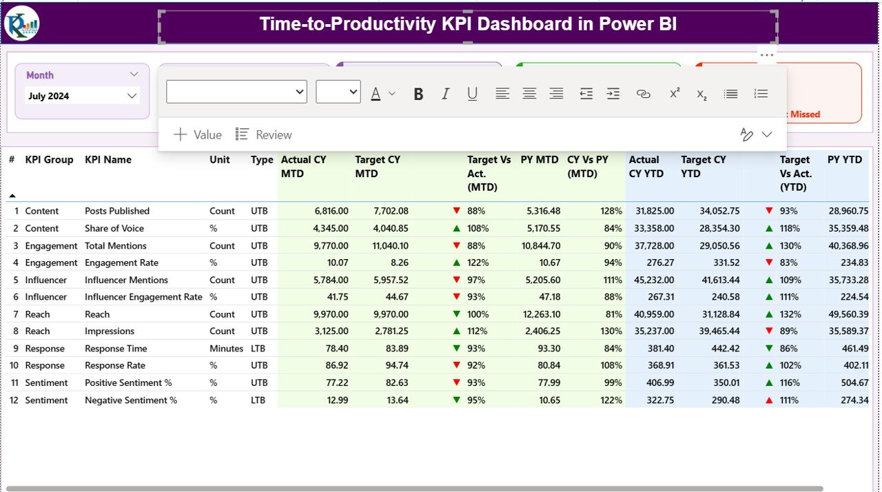 Time-to-Productivity KPI Dashboard in Power BI