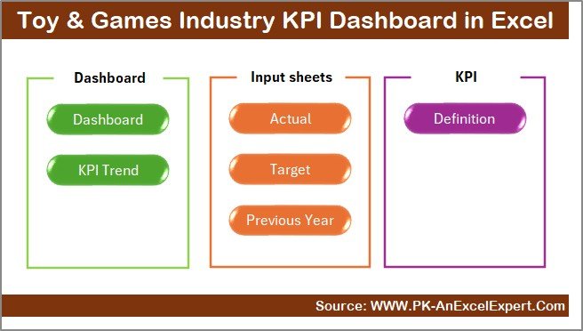 Toy & Games Industry KPI Dashboard in Excel