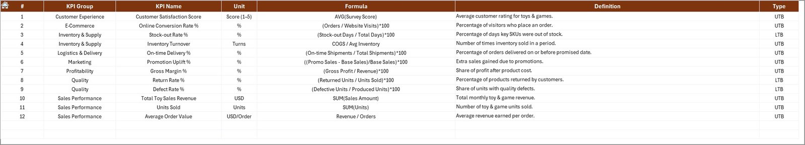 KPI Definition Sheet Tab