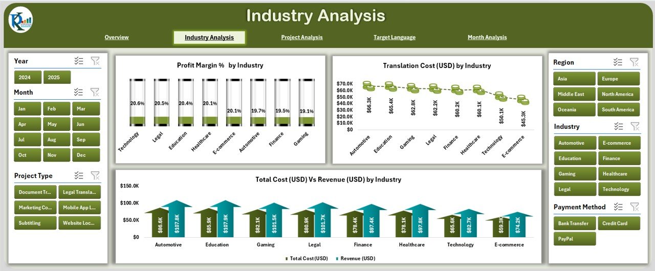 Industry Analysis Page