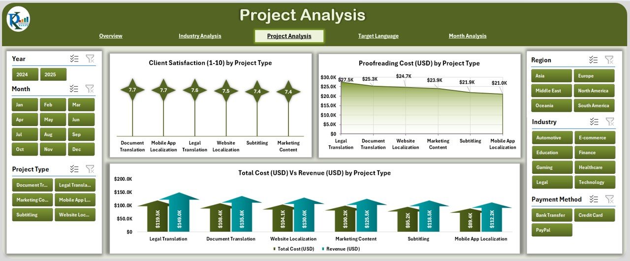 Project Analysis Page
