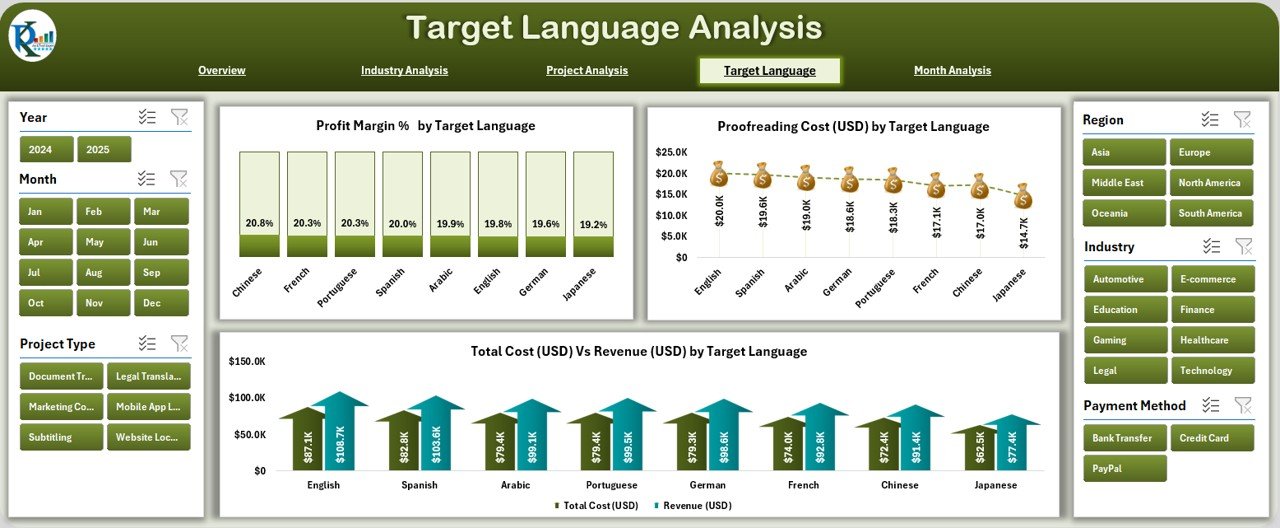 Target Language Analysis Page