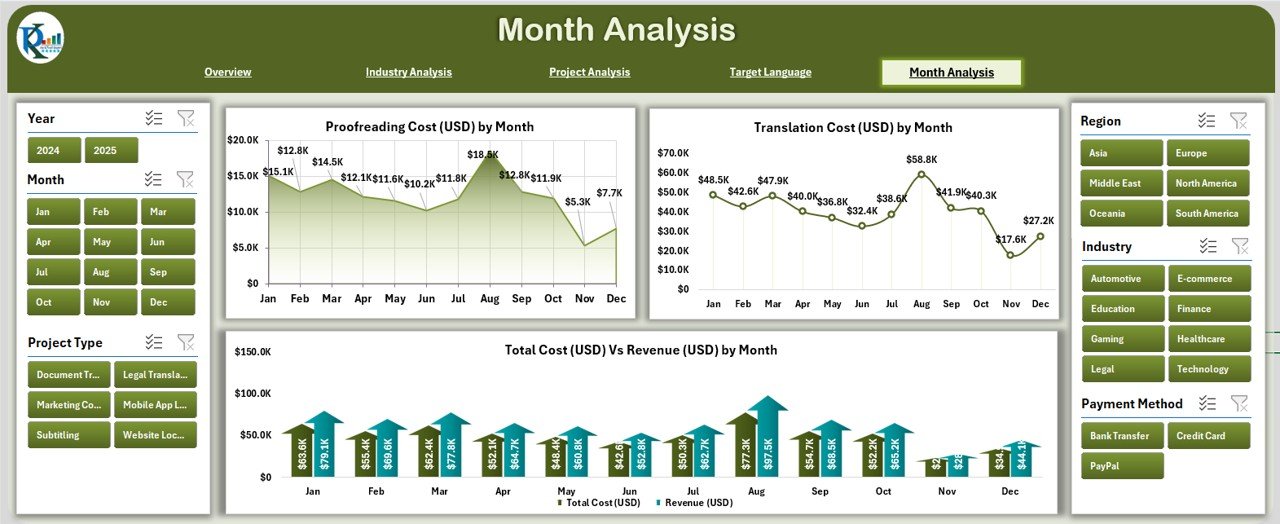 Month Analysis Page