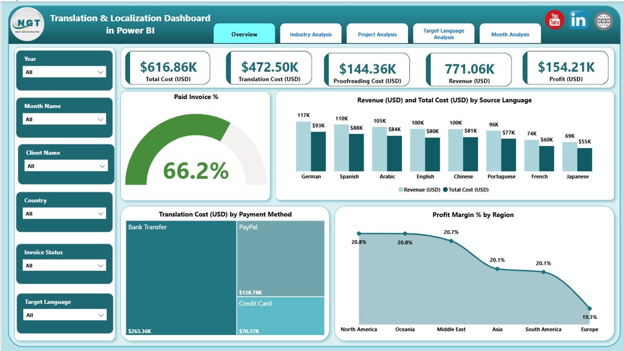 Translation & Localization Dashboard