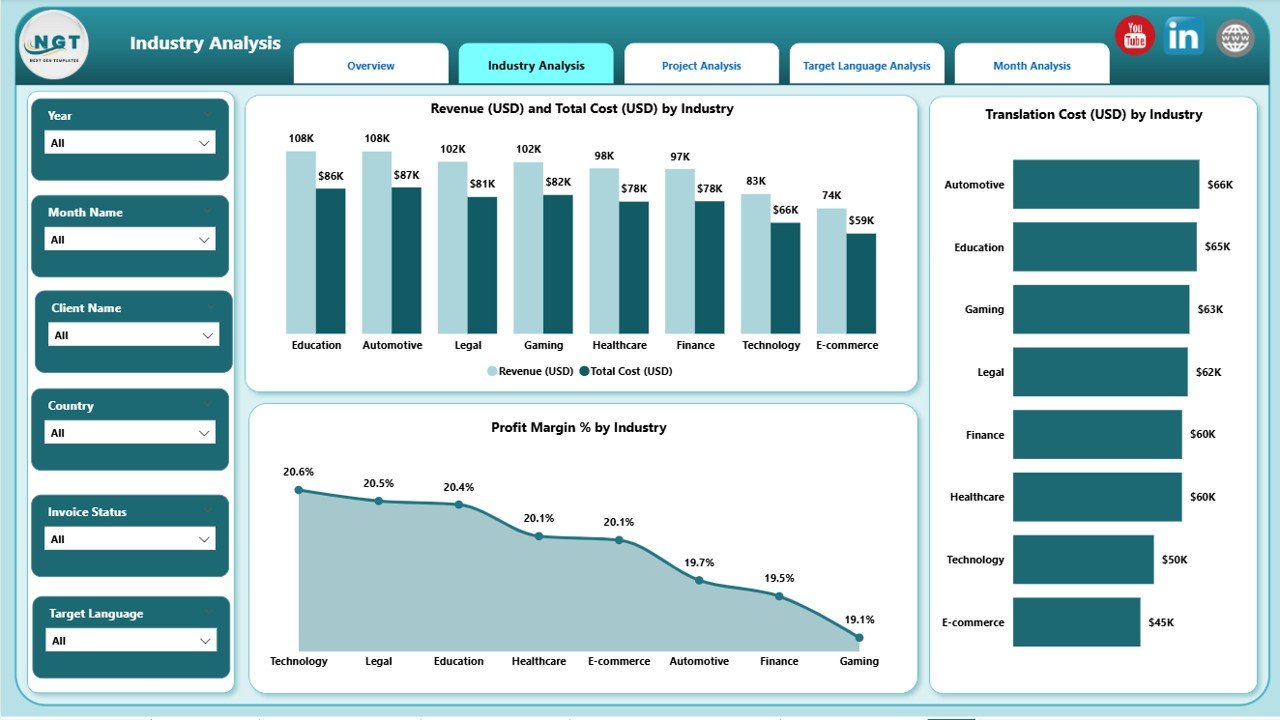 Industry Analysis Page