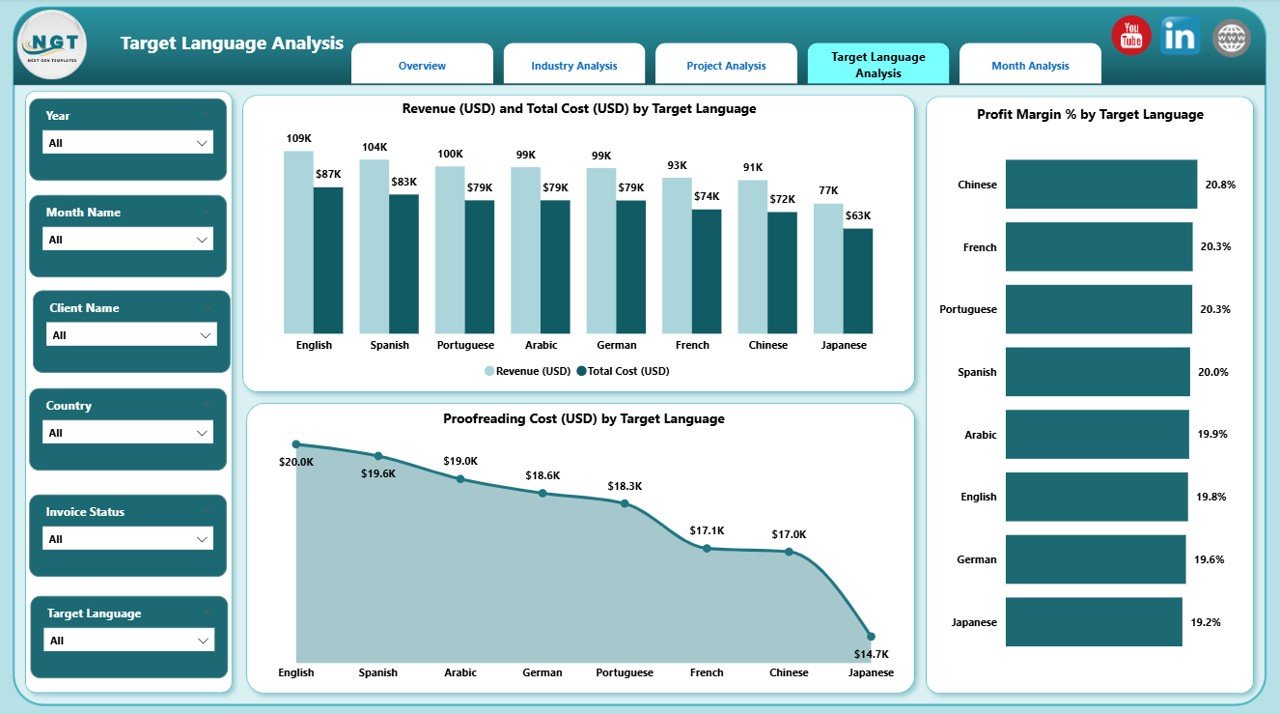 Target Language Analysis