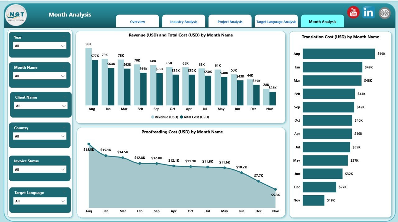 Monthly Trends Page