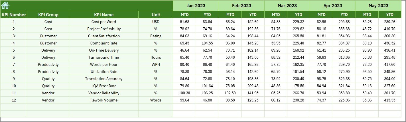 Previous Year Numbers Sheet Tab