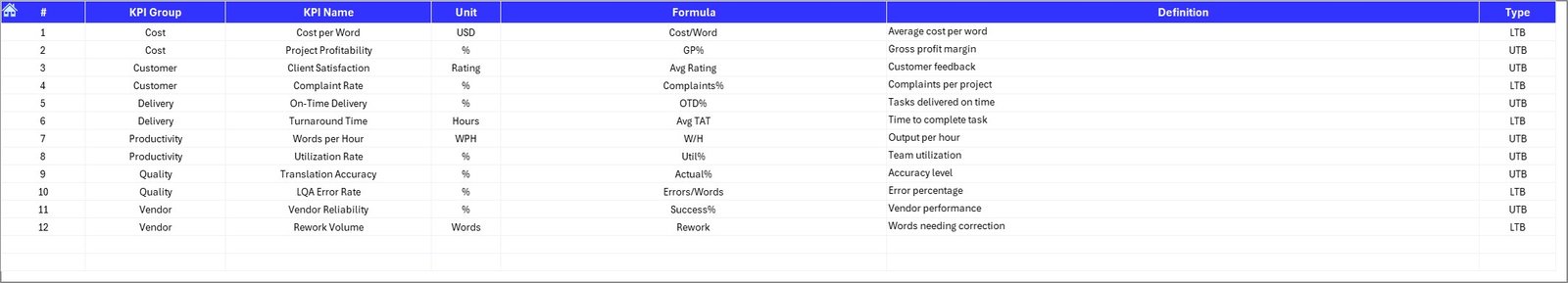 KPI Definition Sheet Tab