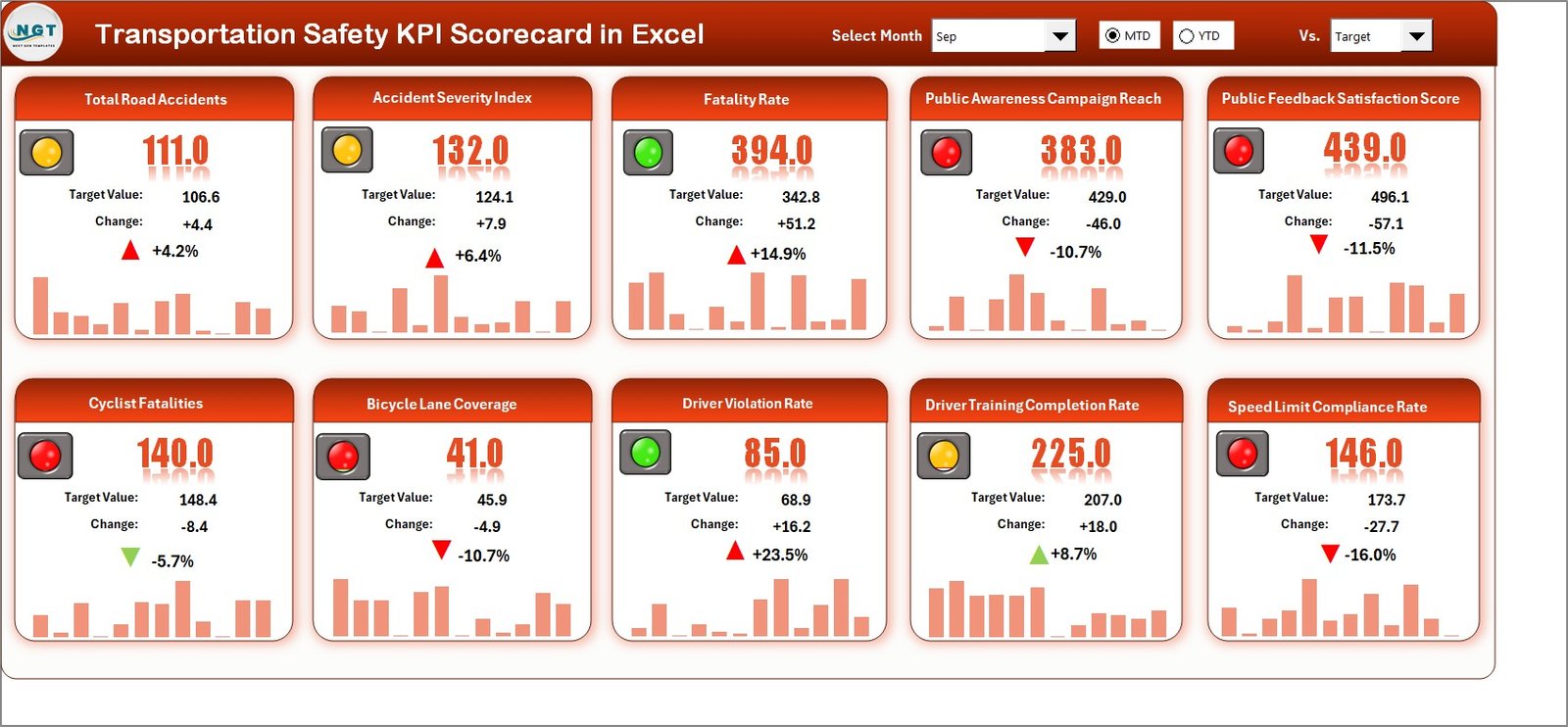 Transportation Safety KPI Scorecard in Excel