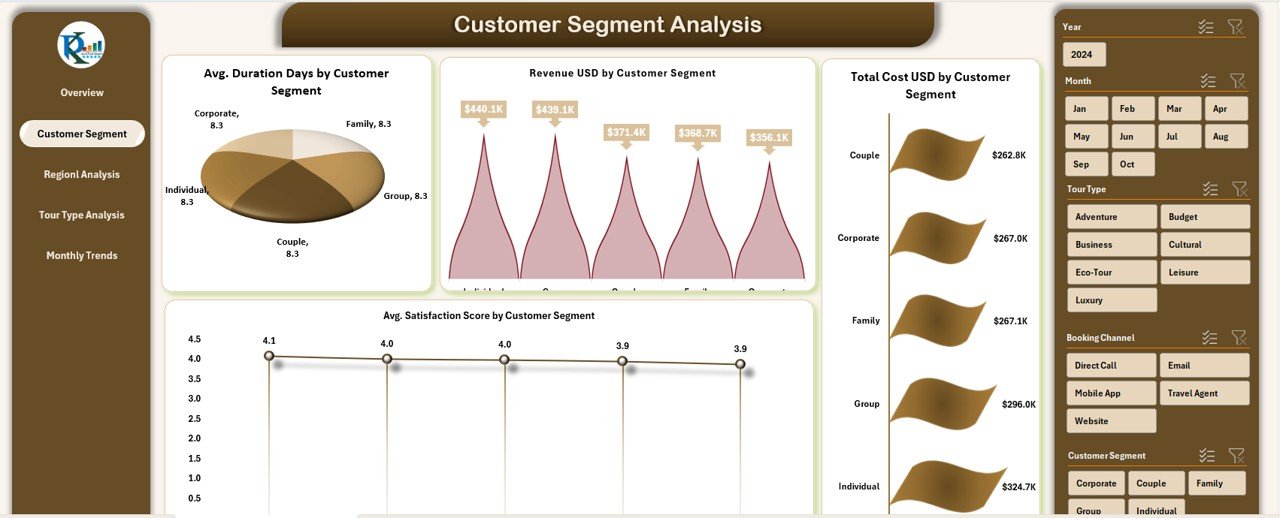  Department Analysis Sheet